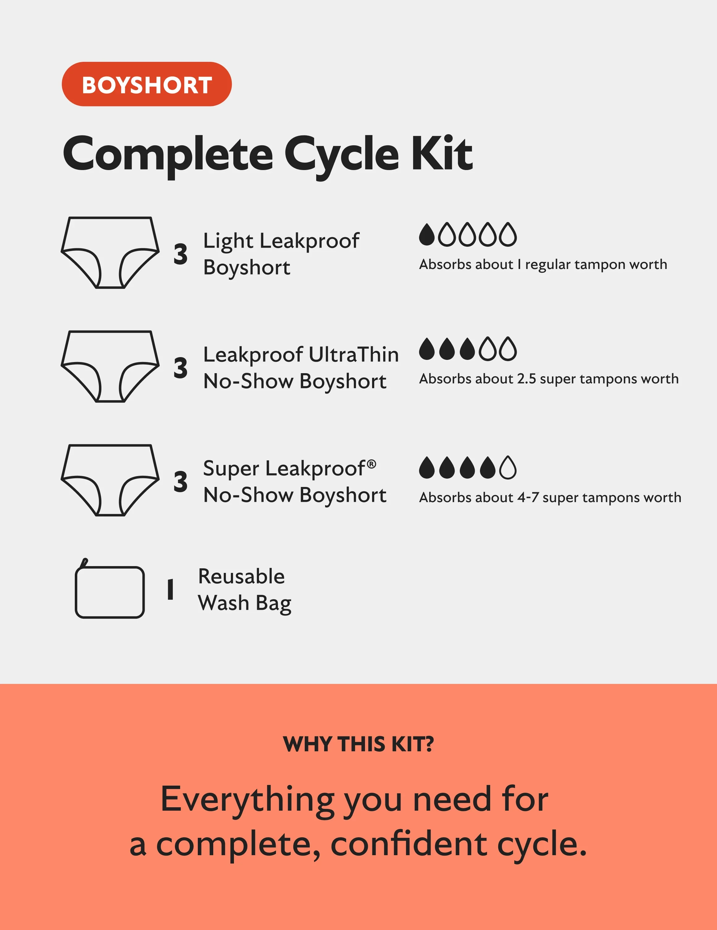 Teen Complete Cycle Kit - Boyshort - Image 3