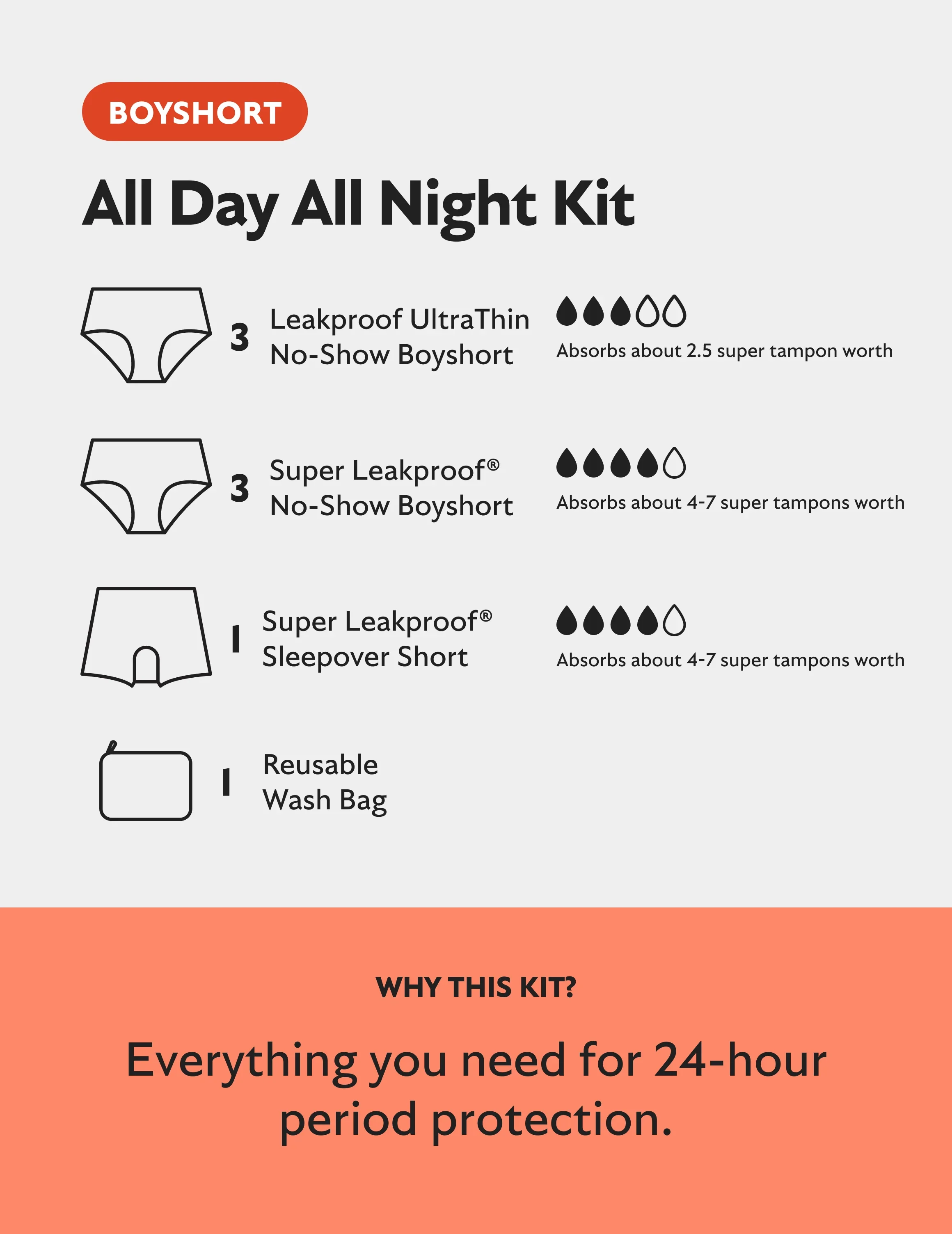 Teen All Day All Night Kit - Boyshort - Image 3